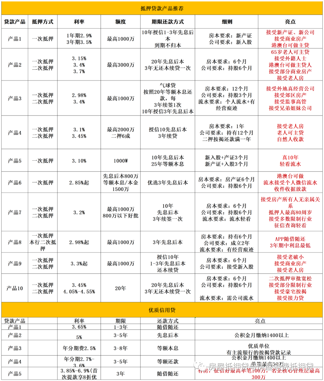 车辆抵押贷款哪里可以办理(抵押车贷款可以吗)？ (https://www.tyhrongzi.com/) 知识问答 第2张