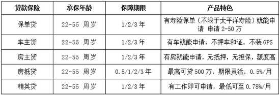 车抵贷是不是全是套路(抵押车套路贷)？ (https://www.tyhrongzi.com/) 知识问答 第2张