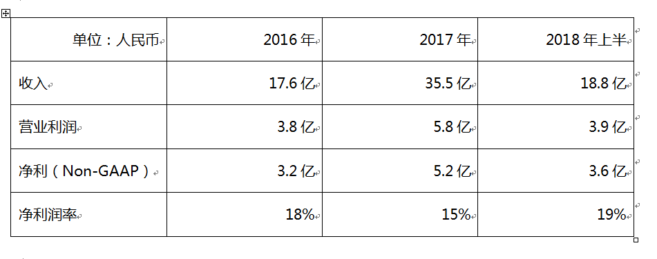 可以做车抵贷的银行(车抵贷可以直接去银行)？ (https://www.tyhrongzi.com/) 知识问答 第4张