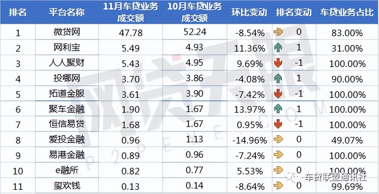 可以做车抵贷的银行(车抵贷可以直接去银行)？ (https://www.tyhrongzi.com/) 知识问答 第5张