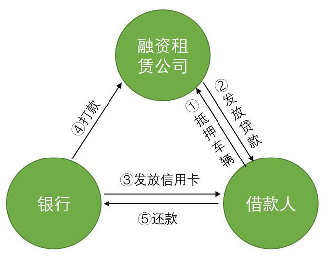 做车抵贷的银行有哪些(银行贷款用车抵押车可以开走吗)？ (https://www.tyhrongzi.com/) 知识问答 第2张