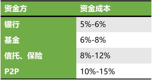 做车抵贷的银行有哪些(银行贷款用车抵押车可以开走吗)？ (https://www.tyhrongzi.com/) 知识问答 第3张