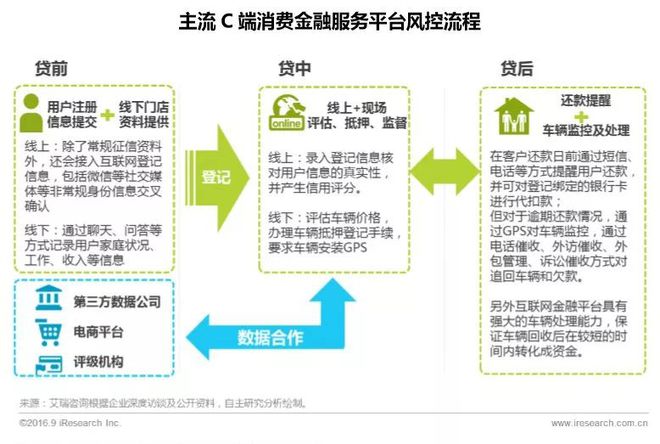 做车抵贷的银行有哪些(银行贷款用车抵押车可以开走吗)？ (https://www.tyhrongzi.com/) 知识问答 第5张