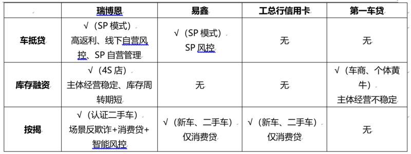 车抵贷流程(车抵贷需要注意哪些套路)？ (https://www.tyhrongzi.com/) 知识问答 第1张