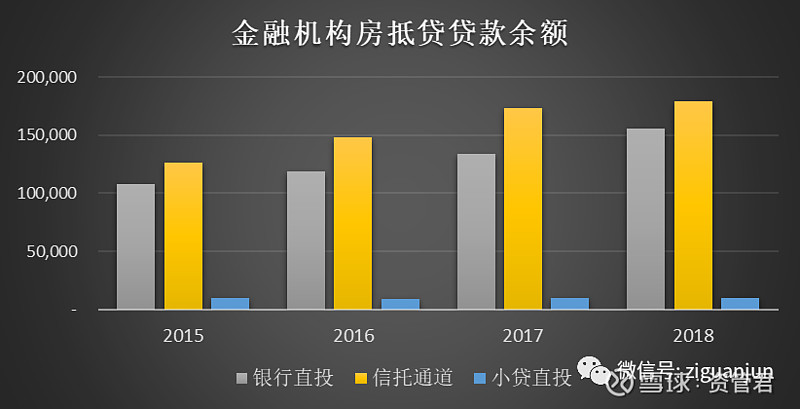 做车抵贷的银行有哪些(银行车抵贷要什么手续)？ (https://www.tyhrongzi.com/) 知识问答 第3张