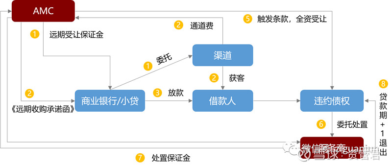 做车抵贷的银行有哪些(银行车抵贷要什么手续)？ (https://www.tyhrongzi.com/) 知识问答 第5张