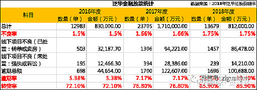 做车抵贷的银行有哪些(银行车抵贷要什么手续)？ (https://www.tyhrongzi.com/) 知识问答 第6张