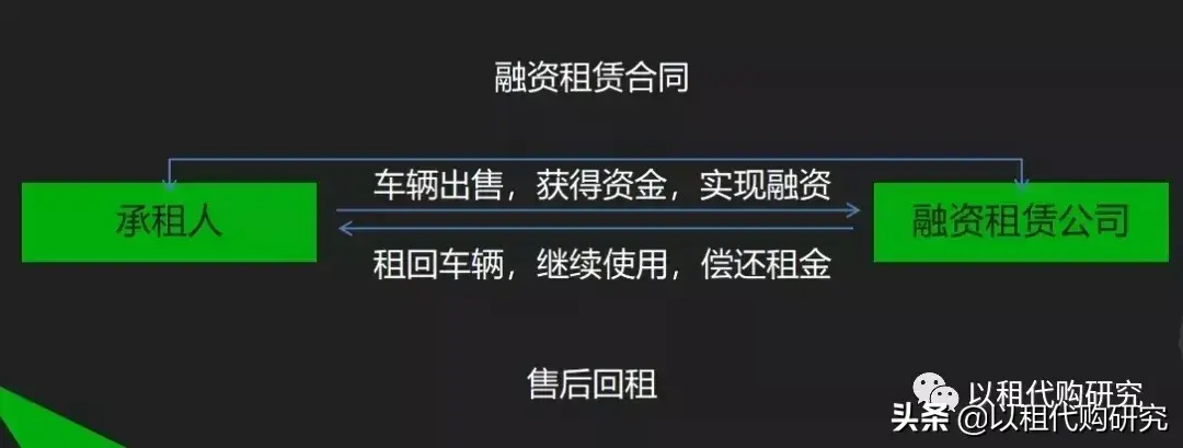 车抵贷流程(车抵贷需要注意哪些套路)？ (https://www.tyhrongzi.com/) 知识问答 第2张