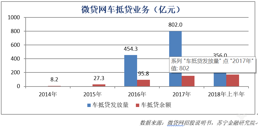 车抵贷哪个平台好(车抵贷平台公司排名)？ (https://www.tyhrongzi.com/) 知识问答 第2张