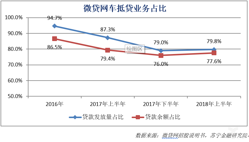 车抵贷哪个平台好(车抵贷平台公司排名)？ (https://www.tyhrongzi.com/) 知识问答 第3张