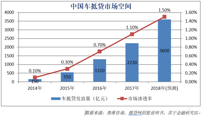 车抵贷哪个平台好(车抵贷平台公司排名)？ (https://www.tyhrongzi.com/) 知识问答 第4张