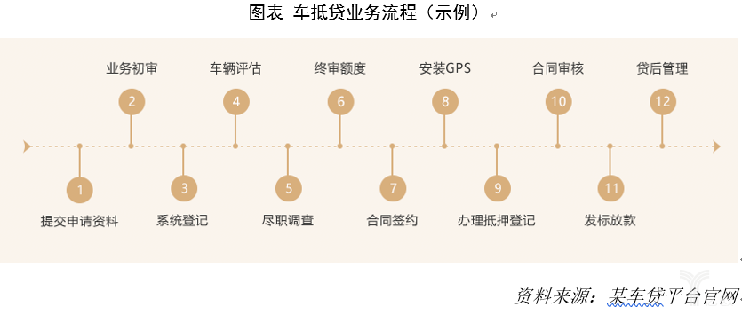 车抵贷哪个平台好(车抵贷平台公司排名)？ (https://www.tyhrongzi.com/) 知识问答 第5张