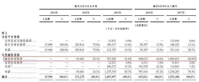 易鑫车抵押贷(抵押易鑫的车能买吗)？ (https://www.tyhrongzi.com/) 知识问答 第1张