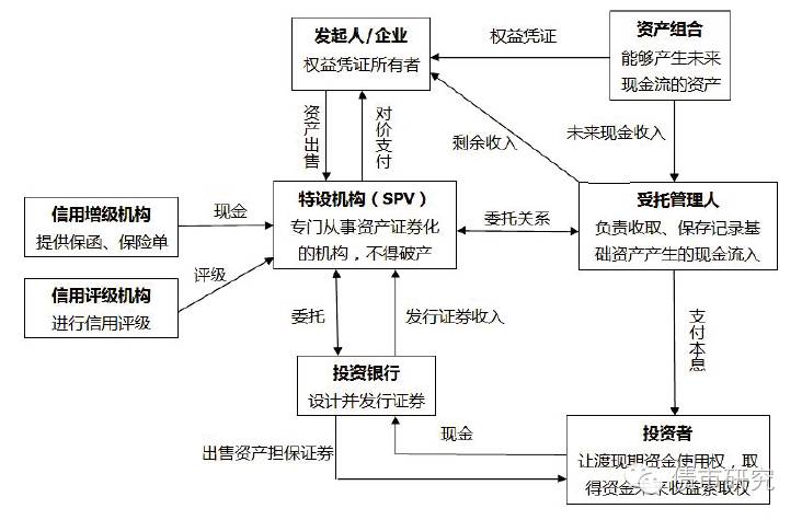 车抵贷市场规模(2020年车抵贷行业的前景)？ (https://www.tyhrongzi.com/) 知识问答 第1张