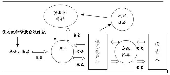 车抵贷市场规模(2020年车抵贷行业的前景)？ (https://www.tyhrongzi.com/) 知识问答 第2张