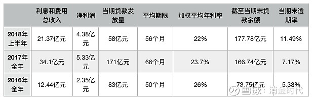 车抵贷市场规模(车抵贷市场分析)？ (https://www.tyhrongzi.com/) 知识问答 第1张