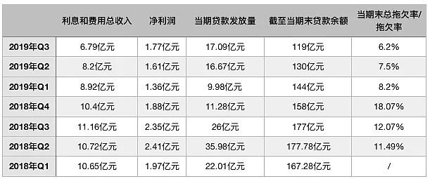 车抵贷市场规模(车抵贷市场分析)？ (https://www.tyhrongzi.com/) 知识问答 第2张