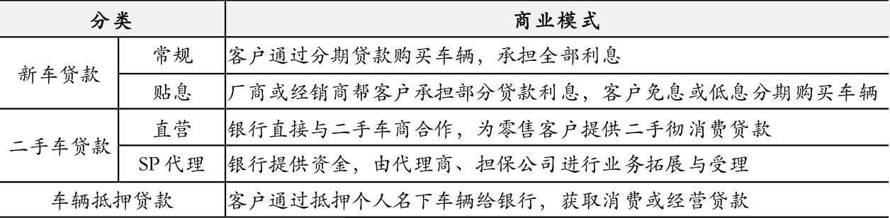 招商银行车抵贷(招商银行车抵押贷款)？ (https://www.tyhrongzi.com/) 知识问答 第2张