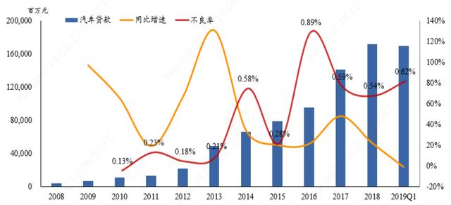 招商银行车抵贷(招商银行车抵押贷款)？ (https://www.tyhrongzi.com/) 知识问答 第3张