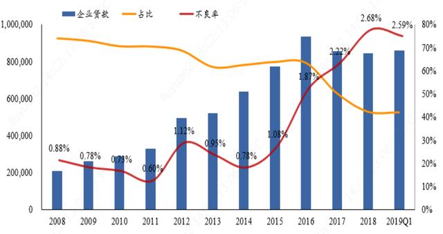 招商银行车抵贷(招商银行车抵押贷款)？ (https://www.tyhrongzi.com/) 知识问答 第4张