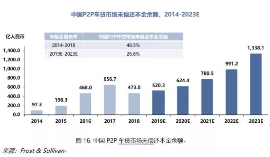 深圳车抵贷哪个平台最可靠(深圳抵押车贷款公司有哪些)？ (https://www.tyhrongzi.com/) 知识问答 第2张