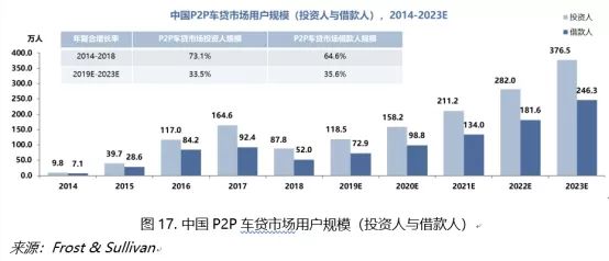 深圳车抵贷哪个平台最可靠(深圳抵押车贷款公司有哪些)？ (https://www.tyhrongzi.com/) 知识问答 第3张