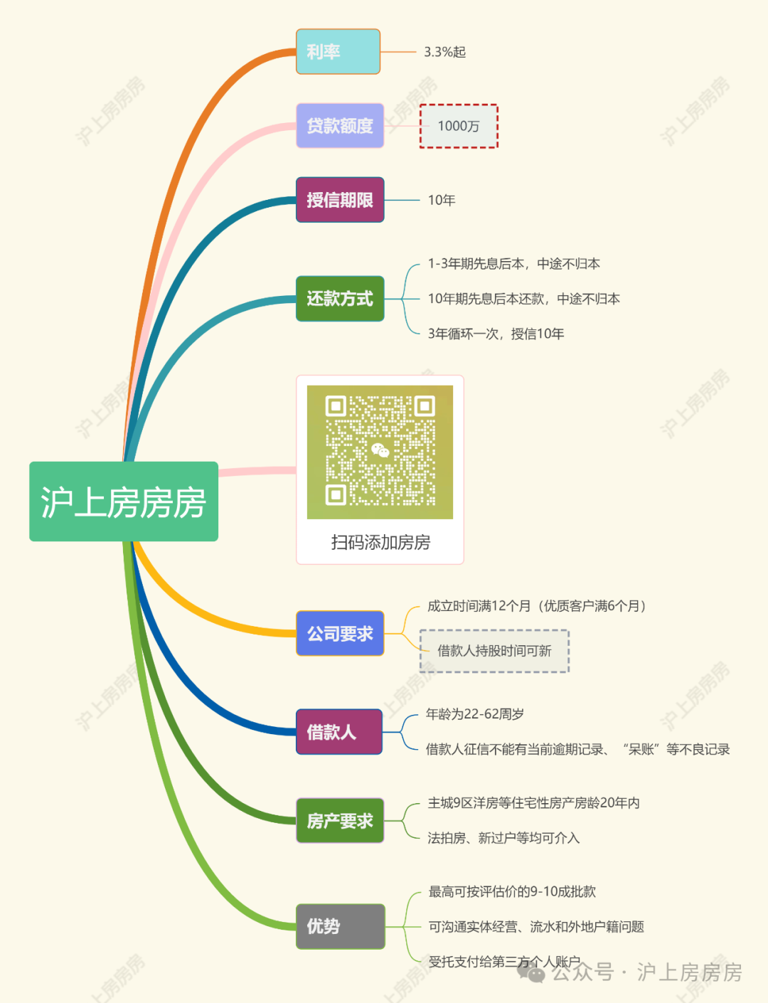 上海车辆抵押贷款(上海汽车抵押贷)？ (https://www.tyhrongzi.com/) 知识问答 第1张