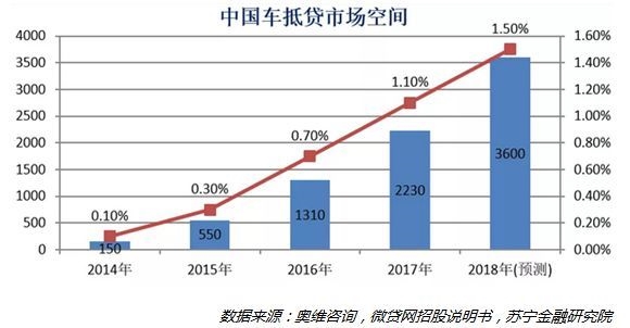 车抵贷啥意思(车抵贷是不是全是套路)？ (https://www.tyhrongzi.com/) 知识问答 第1张