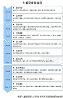 车抵贷啥意思(车抵贷是不是全是套路)？ (https://www.tyhrongzi.com/) 知识问答 第2张