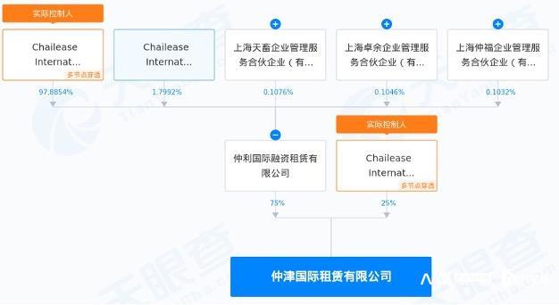 车抵贷可以协商还款吗(汽车抵押贷款可以协商还款吗)？ (https://www.tyhrongzi.com/) 知识问答 第3张