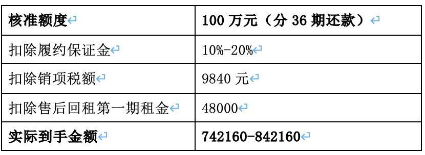 车抵贷可以协商还款吗(汽车抵押贷款可以协商还款吗)？ (https://www.tyhrongzi.com/) 知识问答 第4张