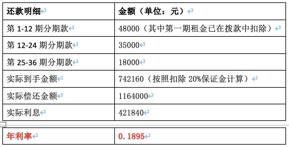 车抵贷可以协商还款吗(汽车抵押贷款可以协商还款吗)？ (https://www.tyhrongzi.com/) 知识问答 第5张