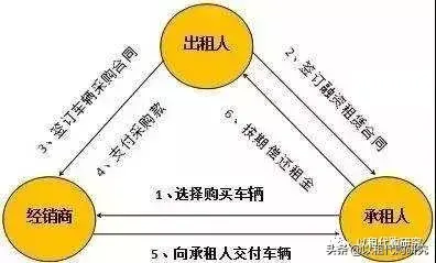 什么是车抵贷(车抵贷是不是全是套路)？ (https://www.tyhrongzi.com/) 知识问答 第2张