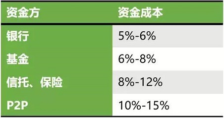 车贷和车抵贷有什么不同(车抵贷坏处)？ (https://www.tyhrongzi.com/) 知识问答 第2张