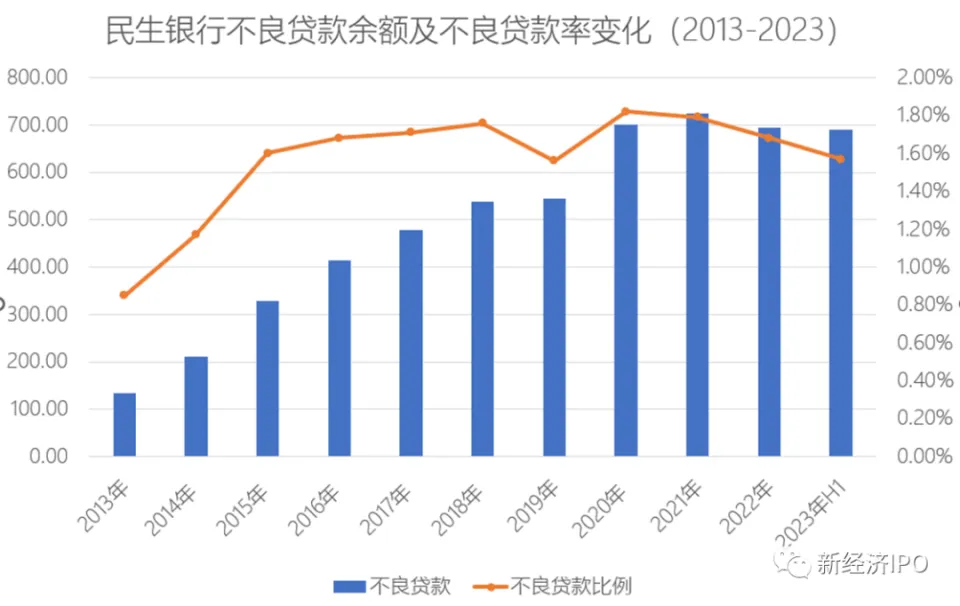 民生银行车抵贷(民生银行车子抵押贷款)？ (https://www.tyhrongzi.com/) 知识问答 第2张