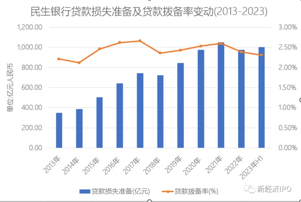 民生银行车抵贷(民生银行车子抵押贷款)？ (https://www.tyhrongzi.com/) 知识问答 第3张