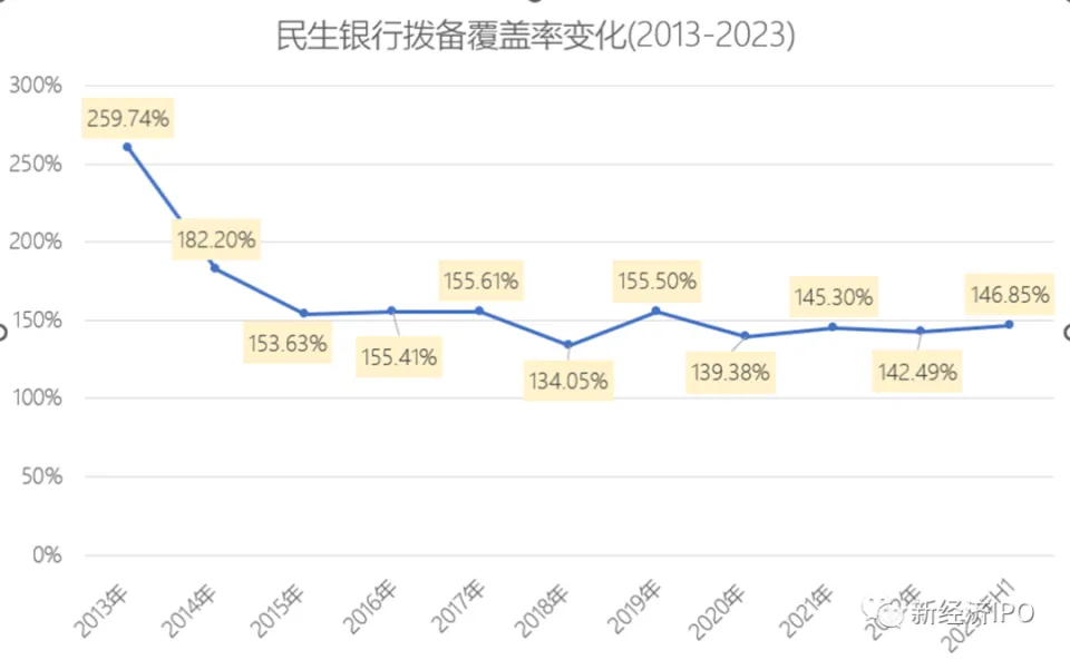 民生银行车抵贷(民生银行车子抵押贷款)？ (https://www.tyhrongzi.com/) 知识问答 第4张