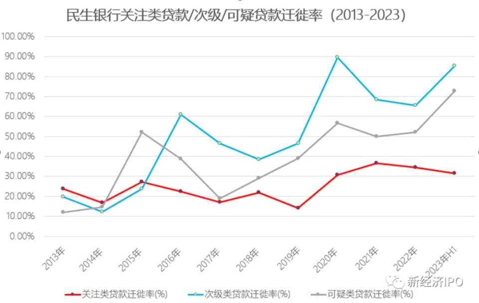 民生银行车抵贷(民生银行车子抵押贷款)？ (https://www.tyhrongzi.com/) 知识问答 第5张