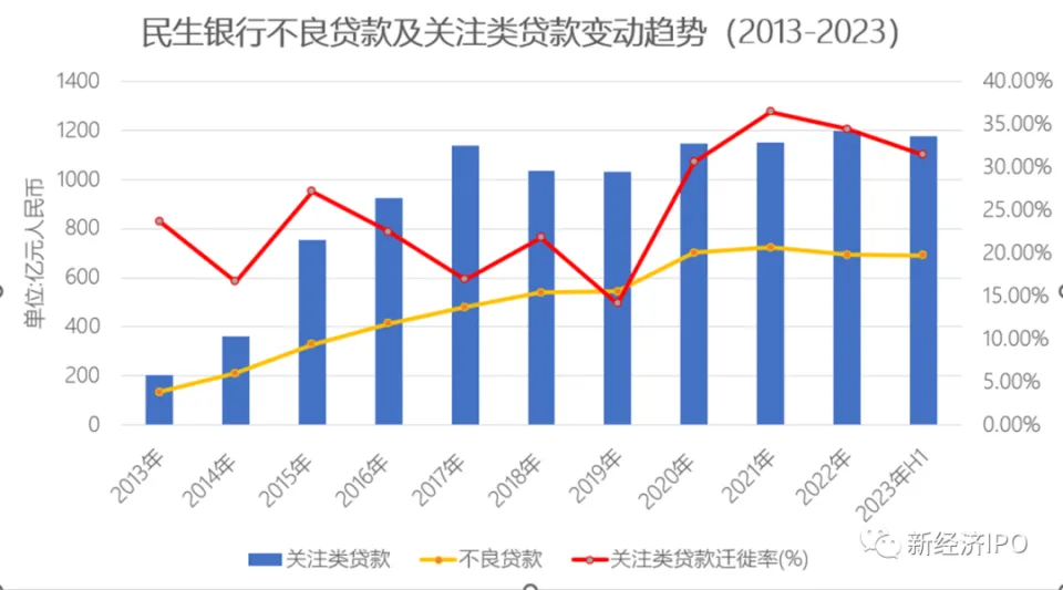 民生银行车抵贷(民生银行车子抵押贷款)？ (https://www.tyhrongzi.com/) 知识问答 第6张