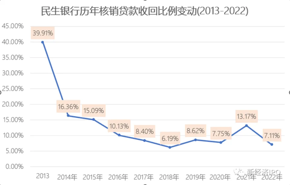 民生银行车抵贷(民生银行车子抵押贷款)？ (https://www.tyhrongzi.com/) 知识问答 第7张