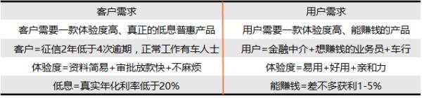 放款快的车抵贷(车抵贷放款要多久到账)？ (https://www.tyhrongzi.com/) 知识问答 第1张