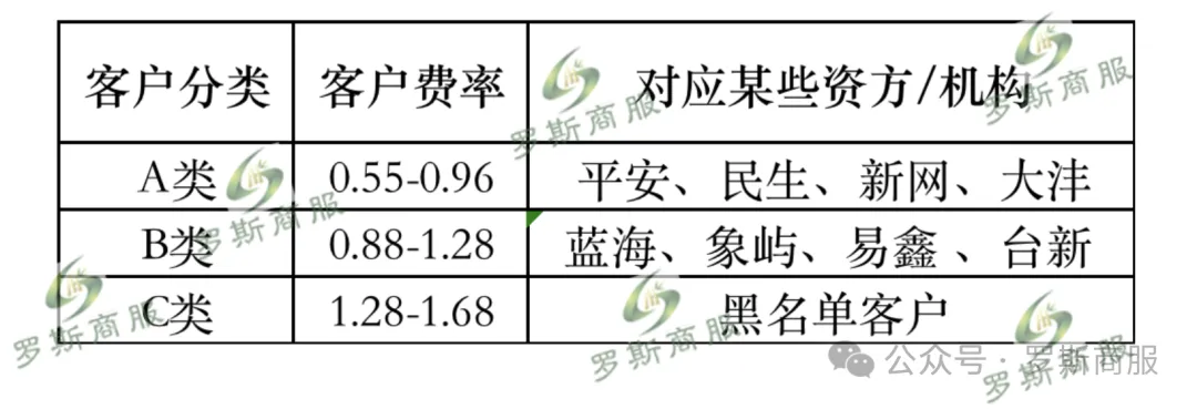 放款快的车抵贷(车抵贷下款快吗)？ (https://www.tyhrongzi.com/) 知识问答 第4张