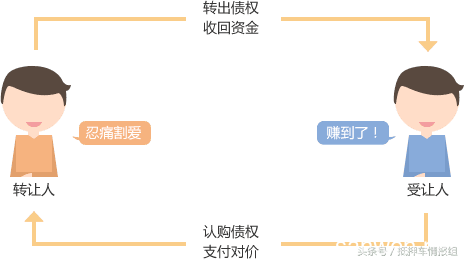 车贷抵押的是什么(抵押车贷款好不好)？ (https://www.tyhrongzi.com/) 知识问答 第1张