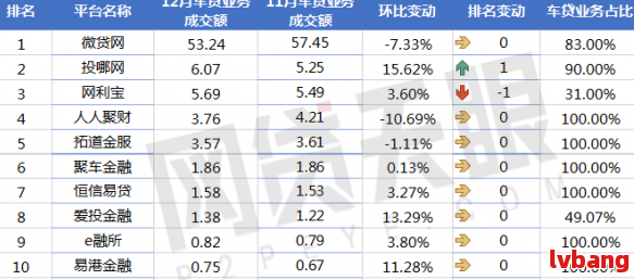 线上车抵贷的贷款有哪些(车抵贷看不看负债)？ (https://www.tyhrongzi.com/) 知识问答 第4张