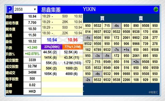 易鑫集团车抵贷流程(易鑫抵押车贷款上征信吗)？ (https://www.tyhrongzi.com/) 知识问答 第3张