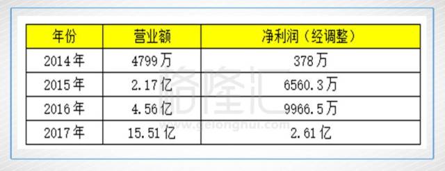 易鑫集团车抵贷流程(易鑫抵押车贷款上征信吗)？ (https://www.tyhrongzi.com/) 知识问答 第4张