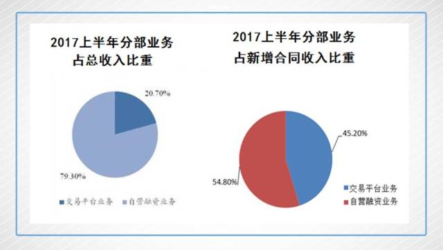 易鑫集团车抵贷流程(易鑫抵押车贷款上征信吗)？ (https://www.tyhrongzi.com/) 知识问答 第5张