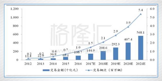 易鑫集团车抵贷流程(易鑫抵押车贷款上征信吗)？ (https://www.tyhrongzi.com/) 知识问答 第6张