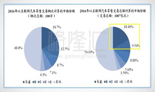 易鑫集团车抵贷流程(易鑫抵押车贷款上征信吗)？ (https://www.tyhrongzi.com/) 知识问答 第8张