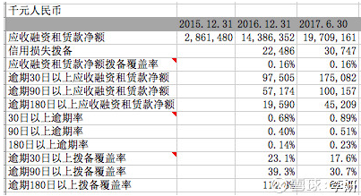 易鑫集团车抵贷看征信吗(抵鑫贷征信易车集团能贷吗)？ (https://www.tyhrongzi.com/) 知识问答 第3张